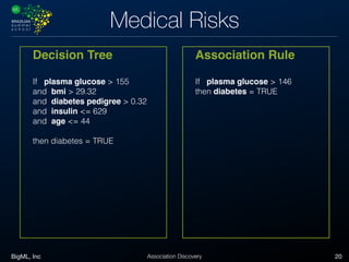 BigML, Inc 20Association Discovery
Medical Risks
Decision Tree
If plasma glucose > 155
and bmi > 29.32
and diabetes pedigree > 0.32
and insulin <= 629
and age <= 44
then diabetes = TRUE
Association Rule
If plasma glucose > 146
then diabetes = TRUE
 