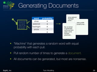 BigML, Inc 29Topic Modelling
Generating Documents
cat shoe zebra
ball tree jump
pen asteroid
cable box step
cabinet yellow
plate ﬂashlight…
shoe asteroid
ﬂashlight
pizza…
plate giraﬀe
purple jump…
Be not afraid
of greatness: 

some are born
great, some
achieve 

greatness…
• "Machine" that generates a random word with equal
probability with each pull.
• Pull random number of times to generate a document.
• All documents can be generated, but most are nonsense.
word probability
shoe ϵ
asteroid ϵ
ﬂashlight ϵ
pizza ϵ
… ϵ
 