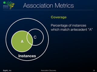 BigML, Inc 8Association Discovery
Association Metrics
Instances
A
C
Coverage
Percentage of instances
which match antecedent “A”
 