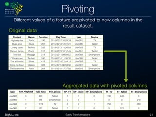 BigML, Inc 21Basic Transformations
Pivoting
Different values of a feature are pivoted to new columns in the
result dataset.
Content Genre Duration Play Time User Device
Highway star Rock 190 2015-05-12 16:29:33 User001 TV
Blues alive Blues 281 2015-05-13 12:31:21 User005 Tablet
Lonely planet Techno 332 2015-05-13 14:26:04 User003 TV
Dance, dance Disco 312 2015-05-13 18:12:45 User001 Tablet
The wall Reagge 218 2015-05-14 09:02:55 User002 Smartphone
Offside down Techno 240 2015-05-14 11:26:32 User005 Tablet
The alchemist Blues 418 2015-05-14 21:44:15 User003 TV
Bring me down Classic 328 2015-05-15 06:59:56 User001 Tablet
The scarecrow Rock 269 2015-05-15 12:37:05 User003 Smartphone
Original data
User Num.Playback
s
Total Time Pref.Device NP_TV NP_Tablet NP_Smartphone TT_TV TT_Tablet TT_Smartphone
User001 3 830 Tablet 1 2 0 190 640 0
User002 1 218 Smartphone 0 0 1 0 0 218
User003 3 1019 TV 2 0 1 750 0 269
User005 2 521 Tablet 0 2 0 0 521 0
Aggregated data with pivoted columns
 