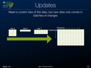 BigML, Inc 23Basic Transformations
Updates
Need a current view of the data, but new data only comes in
batches of changes
day 1day 2day 3
Instances
Features
 