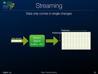BigML, Inc 24Basic Transformations
Streaming
Data only comes in single changes
data stream
Instances
Features
Stream
Batch
(kafka, etc)
 