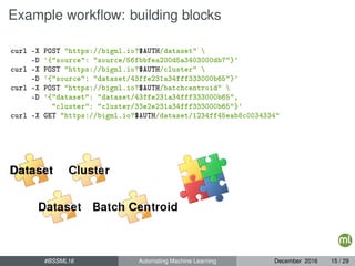 Example workﬂow: building blocks
curl -X POST "https://bigml.io?$AUTH/dataset" 
-D '{"source": "source/56fbbfea200d5a3403000db7"}'
curl -X POST "https://bigml.io?$AUTH/cluster" 
-D '{"source": "dataset/43ffe231a34fff333000b65"}'
curl -X POST "https://bigml.io?$AUTH/batchcentroid" 
-D '{"dataset": "dataset/43ffe231a34fff333000b65",
"cluster": "cluster/33e2e231a34fff333000b65"}'
curl -X GET "https://bigml.io?$AUTH/dataset/1234ff45eab8c0034334"
#BSSML16 Automating Machine Learning December 2016 15 / 29
 