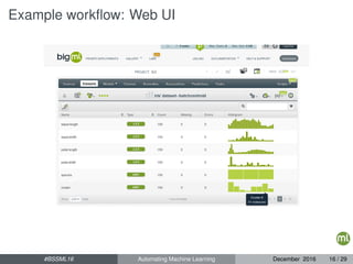 Example workﬂow: Web UI
#BSSML16 Automating Machine Learning December 2016 16 / 29
 