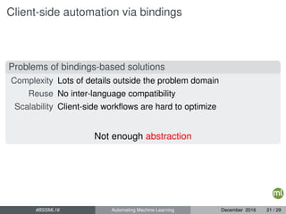 Client-side automation via bindings
Problems of bindings-based solutions
Complexity Lots of details outside the problem domain
Reuse No inter-language compatibility
Scalability Client-side workﬂows are hard to optimize
Not enough abstraction
#BSSML16 Automating Machine Learning December 2016 21 / 29
 