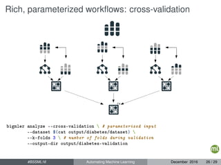 Rich, parameterized workﬂows: cross-validation
bigmler analyze --cross-validation  # parameterized input
--dataset $(cat output/diabetes/dataset) 
--k-folds 3  # number of folds during validation
--output-dir output/diabetes-validation
#BSSML16 Automating Machine Learning December 2016 26 / 29
 