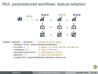 Rich, parameterized workﬂows: feature selection
bigmler analyze --features  # parameterized input
--dataset $(cat output/diabetes/dataset) 
--k-folds 2  # number of folds during validation
--staleness 2  # stop criterium
--optimize precision  # optimization metric
--penalty 1  # algorithm parameter
--output-dir output/diabetes-features-selection
#BSSML16 Automating Machine Learning December 2016 27 / 29
 