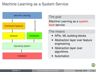 Machine Learning as a System Service
The goal
Machine Learning as a system
level service
The means
• APIs: ML building blocks
• Abstraction layer over feature
engineering
• Abstraction layer over
algorithms
• Automation
#BSSML16 Automating Machine Learning December 2016 4 / 29
 