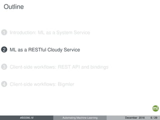 Outline
1 Introduction: ML as a System Service
2 ML as a RESTful Cloudy Service
3 Client-side workﬂows: REST API and bindings
4 Client-side workﬂows: Bigmler
#BSSML16 Automating Machine Learning December 2016 6 / 29
 