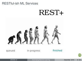 RESTful-ish ML Services
#BSSML16 Automating Machine Learning December 2016 8 / 29
 
