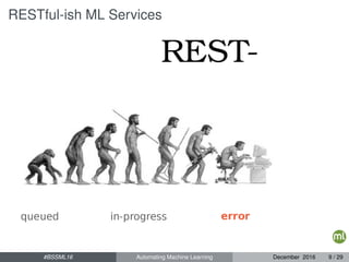RESTful-ish ML Services
#BSSML16 Automating Machine Learning December 2016 9 / 29
 