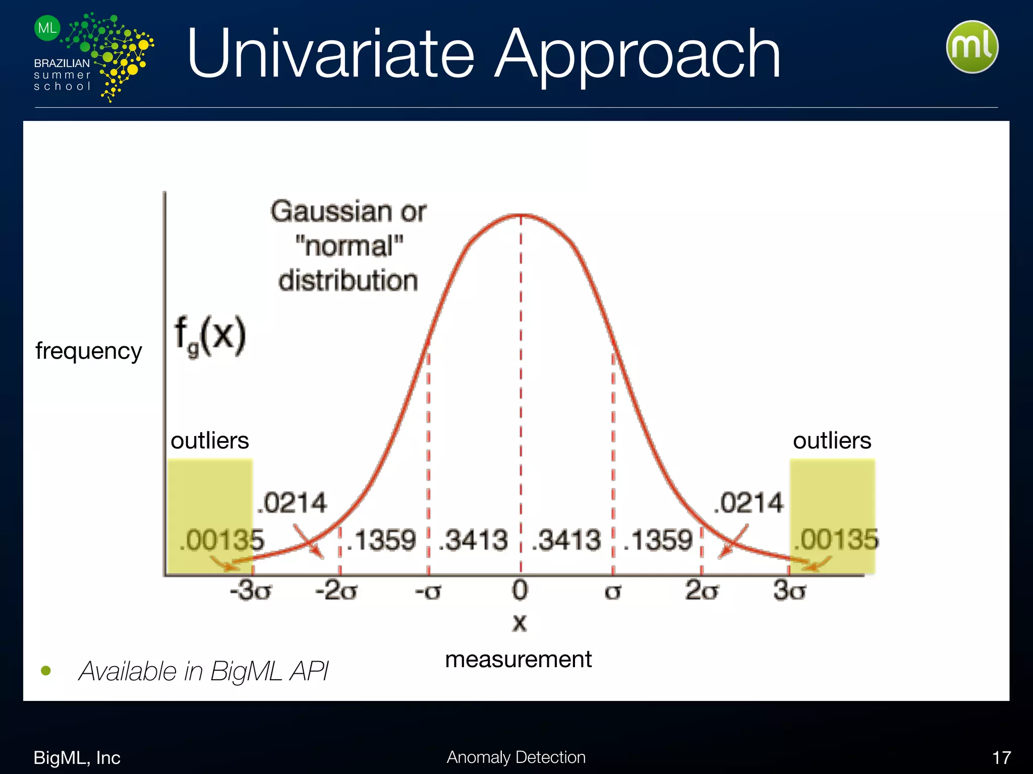 BigML, Inc 17Anomaly Detection
Univariate Approach
measurement
frequency
outliersoutliers
• Available in BigML API
 