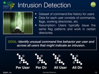 BigML, Inc 12Anomaly Detection
Intrusion Detection
GOAL: Identify unusual command line behavior per user and
across all users that might indicate an intrusion.
• Dataset of command line history for users
• Data for each user consists of commands,
ﬂags, working directories, etc.
• Assumption: Users typically issue the
same ﬂag patterns and work in certain
directories
Per User Per Dir All User All Dir
 