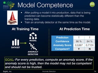 BigML, Inc 14Anomaly Detection
Model Competence
• After putting a model it into production, data that is being
predicted can become statistically different than the
training data.
• Train an anomaly detector at the same time as the model.
GOAL: For every prediction, compute an anomaly score. If the
anomaly score is high, then the model may not be competent
and should not be trusted.
Prediction T T
Conﬁdence 86 % 84 %
Anomaly Score 0,5367 0,7124
Competent? Y N
At Prediction TimeAt Training Time
DATASET
MODEL
ANOMALY
DETECTOR
 