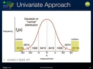 BigML, Inc 17Anomaly Detection
Univariate Approach
measurement
frequency
outliersoutliers
• Available in BigML API
 