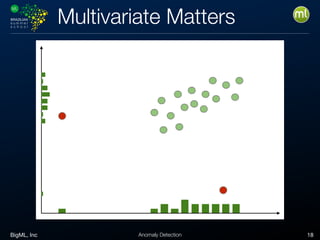 BigML, Inc 18Anomaly Detection
Multivariate Matters
 