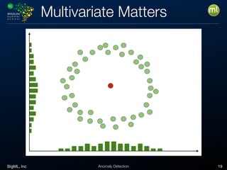 BigML, Inc 19Anomaly Detection
Multivariate Matters
 