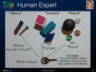 BigML, Inc 21Anomaly Detection
Human Expert
“Round”“Skinny” “Corners”
“Skinny”
but not “smooth”
No
“Corners”
Not
“Round”
Key Insight

The “most unusual” object

is diﬀerent in some way from

every partition of the features.
Most unusual
 