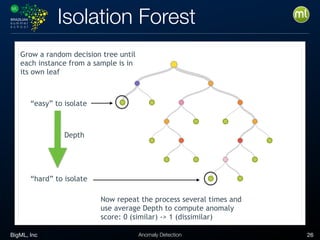 BigML, Inc 26Anomaly Detection
Isolation Forest
Grow a random decision tree until
each instance from a sample is in
its own leaf
“easy” to isolate
“hard” to isolate
Depth
Now repeat the process several times and
use average Depth to compute anomaly
score: 0 (similar) -> 1 (dissimilar)
 
