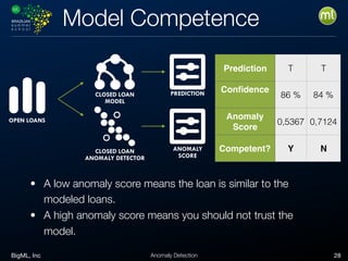 BigML, Inc 28Anomaly Detection
Model Competence
• A low anomaly score means the loan is similar to the
modeled loans.
• A high anomaly score means you should not trust the
model.
Prediction T T
Conﬁdence
86 % 84 %
Anomaly
Score
0,5367 0,7124
Competent? Y N
OPEN LOANS
PREDICTION
ANOMALY
SCORE
CLOSED LOAN
MODEL
CLOSED LOAN
ANOMALY DETECTOR
 