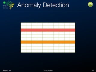 BigML, Inc 12Topic Models
Anomaly Detection
 