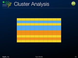 BigML, Inc 13Topic Models
Cluster Analysis
 