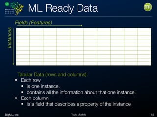 BigML, Inc 15Topic Models
ML Ready DataInstances
Fields (Features)
Tabular Data (rows and columns):
• Each row
• is one instance.
• contains all the information about that one instance.
• Each column
• is a ﬁeld that describes a property of the instance.
 