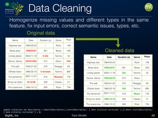 BigML, Inc 20Topic Models
Data Cleaning
Homogenize missing values and different types in the same
feature, fix input errors, correct semantic issues, types, etc.
Name Date Duration (s) Genre Plays
Highway star 1984-05-24 - Rock 139
Blues alive 1990/03/01 281 Blues 239
Lonely planet 2002-11-19 5:32s Techno 42
Dance, dance 02/23/1983 312 Disco N/A
The wall 1943-01-20 218 Reagge 83
Offside down 1965-02-19 4 minutes Techno 895
The alchemist 2001-11-21 418 Bluesss 178
Bring me down 18-10-98 328 Classic 21
The scarecrow 1994-10-12 269 Rock 734
Original data
Name Date Duration (s) Genre Plays
Highway star 1984-05-24 Rock 139
Blues alive 1990-03-01 281 Blues 239
Lonely planet 2002-11-19 332 Techno 42
Dance, dance 1983-02-23 312 Disco
The wall 1943-01-20 218 Reagge 83
Offside down 1965-02-19 240 Techno 895
The alchemist 2001-11-21 418 Blues 178
Bring me down 1998-10-18 328 Classic 21
The scarecrow 1994-10-12 269 Rock 734
Cleaned data
update violations set description = substr(description,1,instr(description,' [ date violation corrected:')-1) where instr(description,'
[ date violation corrected:') > 0;
 