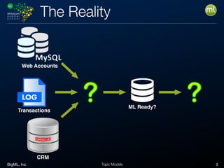 BigML, Inc 5Topic Models
The Reality
CRM
Web Accounts
Transactions
ML Ready?
 