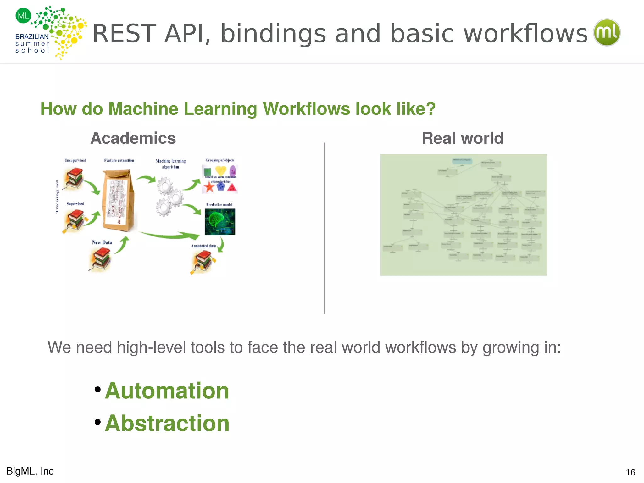 BigML, Inc 16
REST API, bindings and basic workflows
Academics Real world
How do Machine Learning Workflows look like?
We need high-level tools to face the real world workflows by growing in:
●
Automation
●
Abstraction
 
