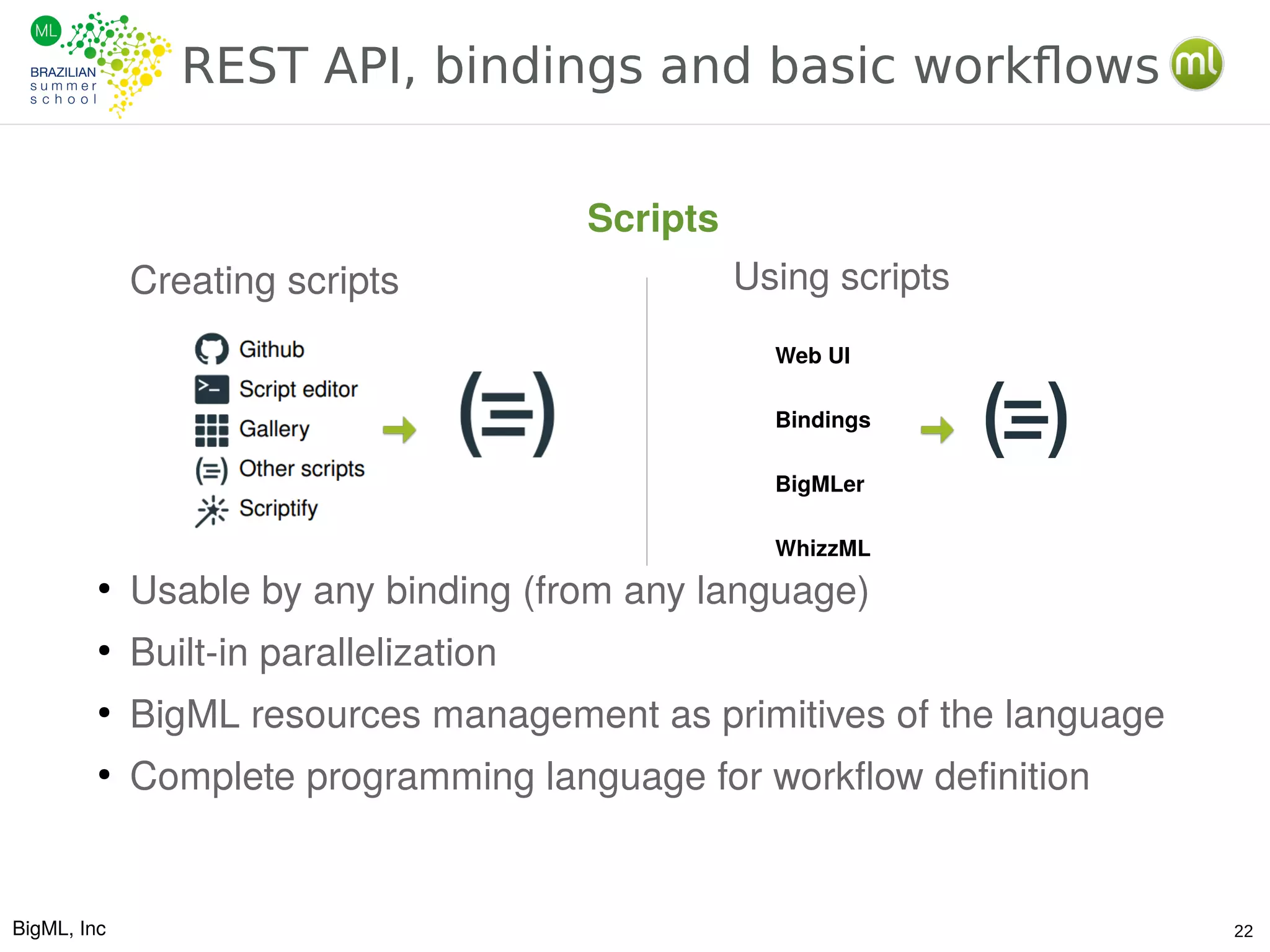 BigML, Inc 22
REST API, bindings and basic workflows
Scripts
Creating scripts
●
Usable by any binding (from any language)
●
Built-in parallelization
●
BigML resources management as primitives of the language
●
Complete programming language for workflow definition
Using scripts
Web UI
Bindings
BigMLer
WhizzML
 