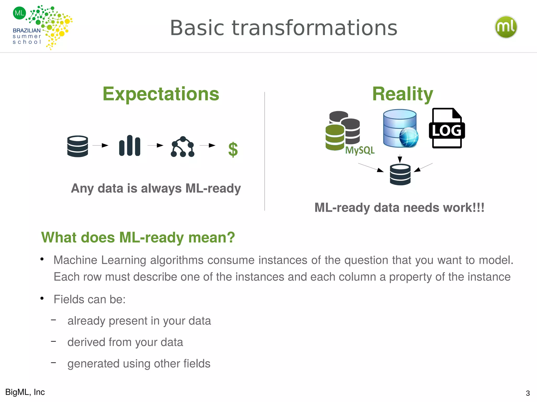 BigML, Inc 3
Basic transformations
Expectations Reality
$
ML-ready data needs work!!!
Any data is always ML-ready
What does ML-ready mean?
●
Machine Learning algorithms consume instances of the question that you want to model.
Each row must describe one of the instances and each column a property of the instance
●
Fields can be:
– already present in your data
– derived from your data
– generated using other fields
 