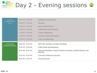 BigML, Inc 15
Day 2 – Evening sessions
 