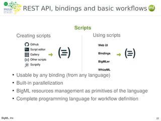 BigML, Inc 22
REST API, bindings and basic workflows
Scripts
Creating scripts
●
Usable by any binding (from any language)
●
Built-in parallelization
●
BigML resources management as primitives of the language
●
Complete programming language for workflow definition
Using scripts
Web UI
Bindings
BigMLer
WhizzML
 