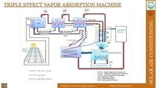 solar air conditioning | PDF