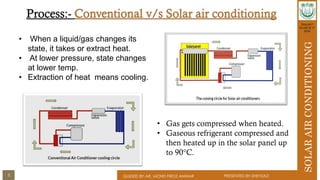 solar air conditioning | PDF