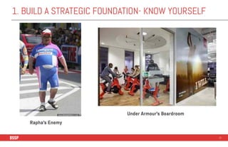 1. BUILD A STRATEGIC FOUNDATION- KNOW YOURSELF
23
Rapha’s Enemy
Under Armour’s Boardroom
 