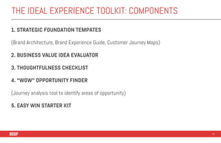THE IDEAL EXPERIENCE TOOLKIT: COMPONENTS
1. STRATEGIC FOUNDATION TEMPLATES
(Brand Architecture, Brand Experience Guide, Cu...