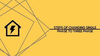 STEPS OF CHANGING SINGLE
PHASE TO THREE PHASE
 