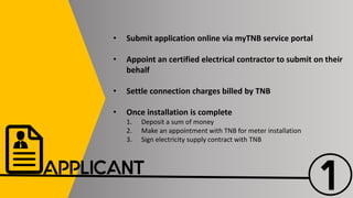 1APPLICANT
• Submit application online via myTNB service portal
• Appoint an certified electrical contractor to submit on their
behalf
• Settle connection charges billed by TNB
• Once installation is complete
1. Deposit a sum of money
2. Make an appointment with TNB for meter installation
3. Sign electricity supply contract with TNB
 