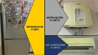 REFRIGERATOR
(1 UNIT)
WATER HEATER
(4 UNITS)
AIR-CONDITIONER
(7 UNITS)
 