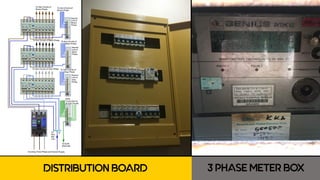 DISTRIBUTION BOARD 3 PHASE METER BOX
 