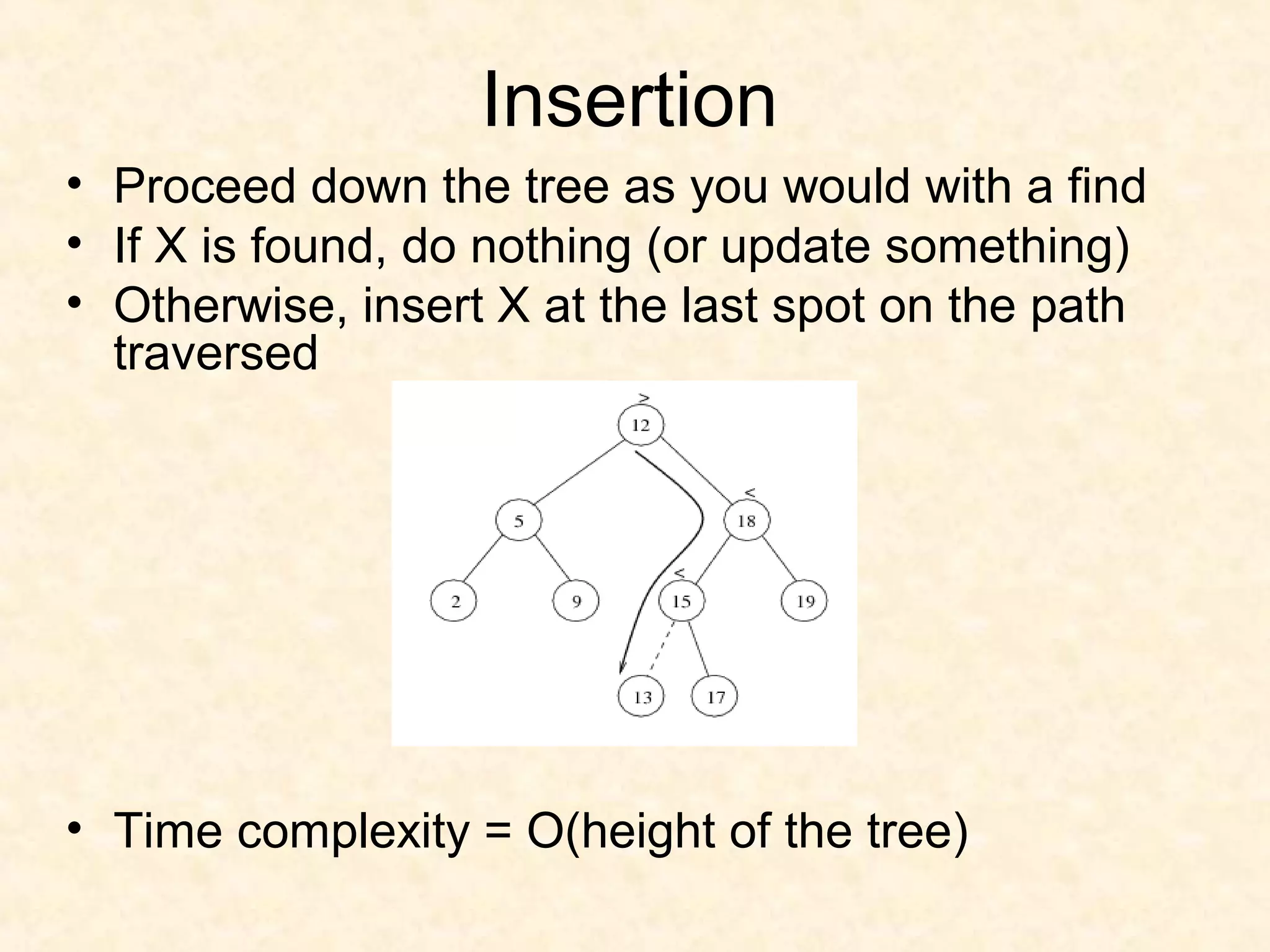 Insertion
• Proceed down the tree as you would with a find
• If X is found, do nothing (or update something)
• Otherwise, insert X at the last spot on the path
traversed
• Time complexity = O(height of the tree)
 