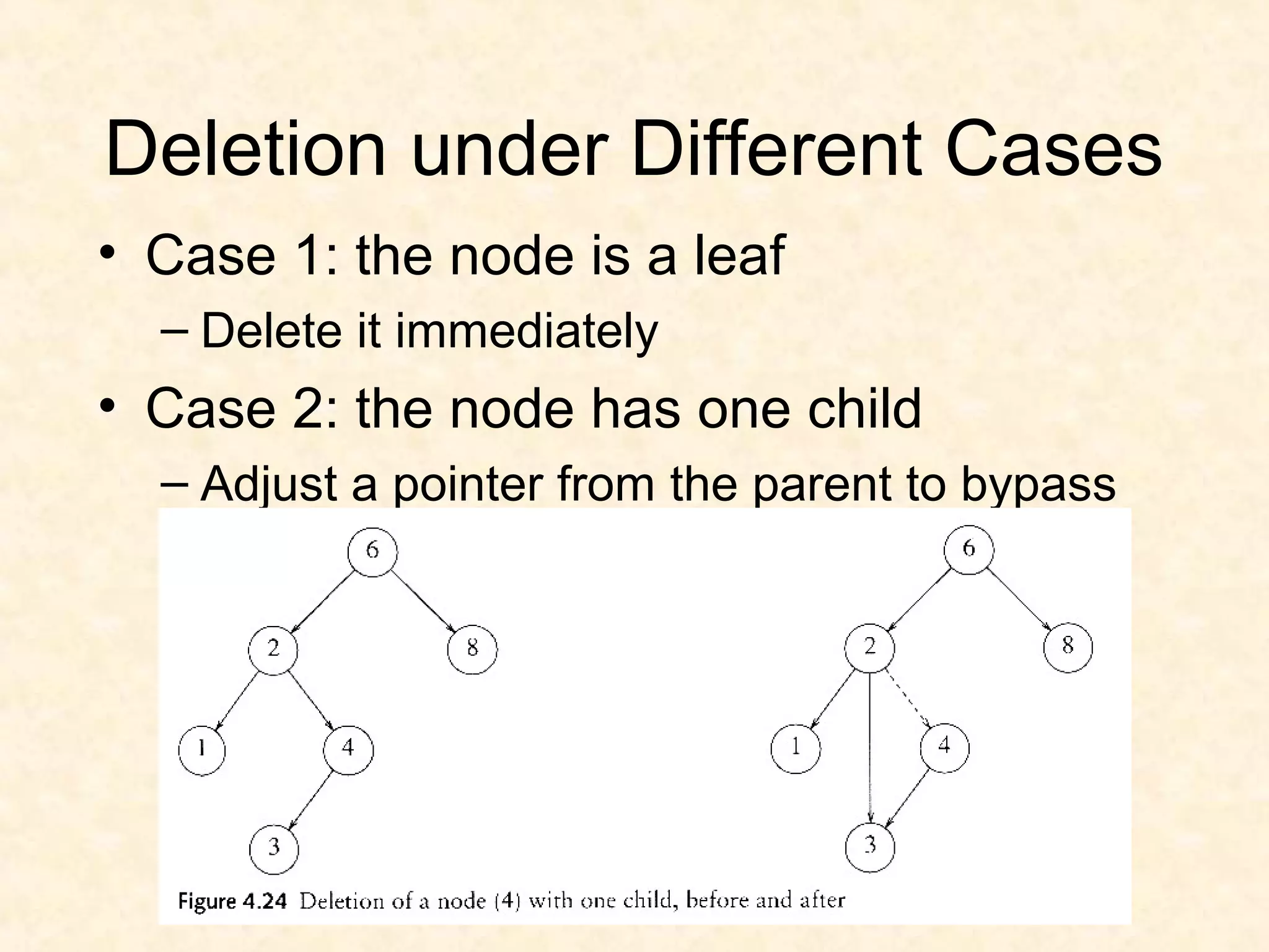 Deletion under Different Cases
• Case 1: the node is a leaf
– Delete it immediately
• Case 2: the node has one child
– Adjust a pointer from the parent to bypass
that node
 