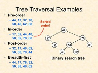 Tree Traversal Examples
• Pre-order
– 44, 17, 32, 78,
50, 48, 62, 88
• In-order
– 17, 32, 44, 48,
50, 62, 78, 88
• Post-order
– 32, 17, 48, 62,
50, 88, 78, 44
• Breadth-first
– 44, 17, 78, 32,
50, 88, 48, 62
88
44
17 78
32 50
48 62
Binary search tree
Sorted
order!
 