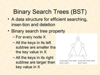 Binary Search Trees (BST)
• A data structure for efficient searching,
inser-tion and deletion
• Binary search tree property
– For every node X
– All the keys in its left
subtree are smaller than
the key value in X
– All the keys in its right
subtree are larger than the
key value in X
 