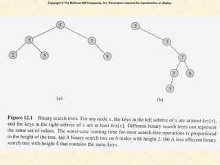 Copyright © The McGraw-Hill Companies, Inc. Permission required for reproduction or display.
 