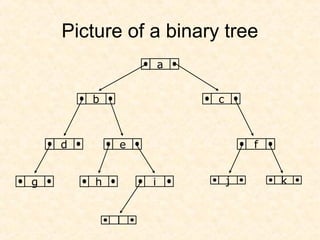 Picture of a binary tree
a
b c
d e
g h i
l
f
j k
 