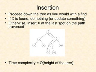 Insertion
• Proceed down the tree as you would with a find
• If X is found, do nothing (or update something)
• Otherwise, insert X at the last spot on the path
traversed
• Time complexity = O(height of the tree)
 
