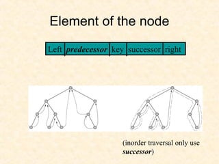 Element of the node
(inorder traversal only use
successor)
Left predecessor key successor rightLeft predecessor key successor right
 